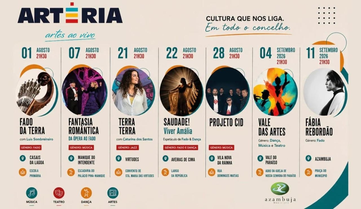 Arteria – Azambuja